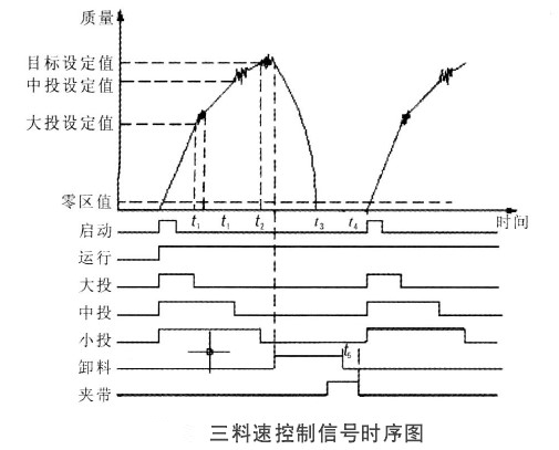 粮食自动定量包装秤